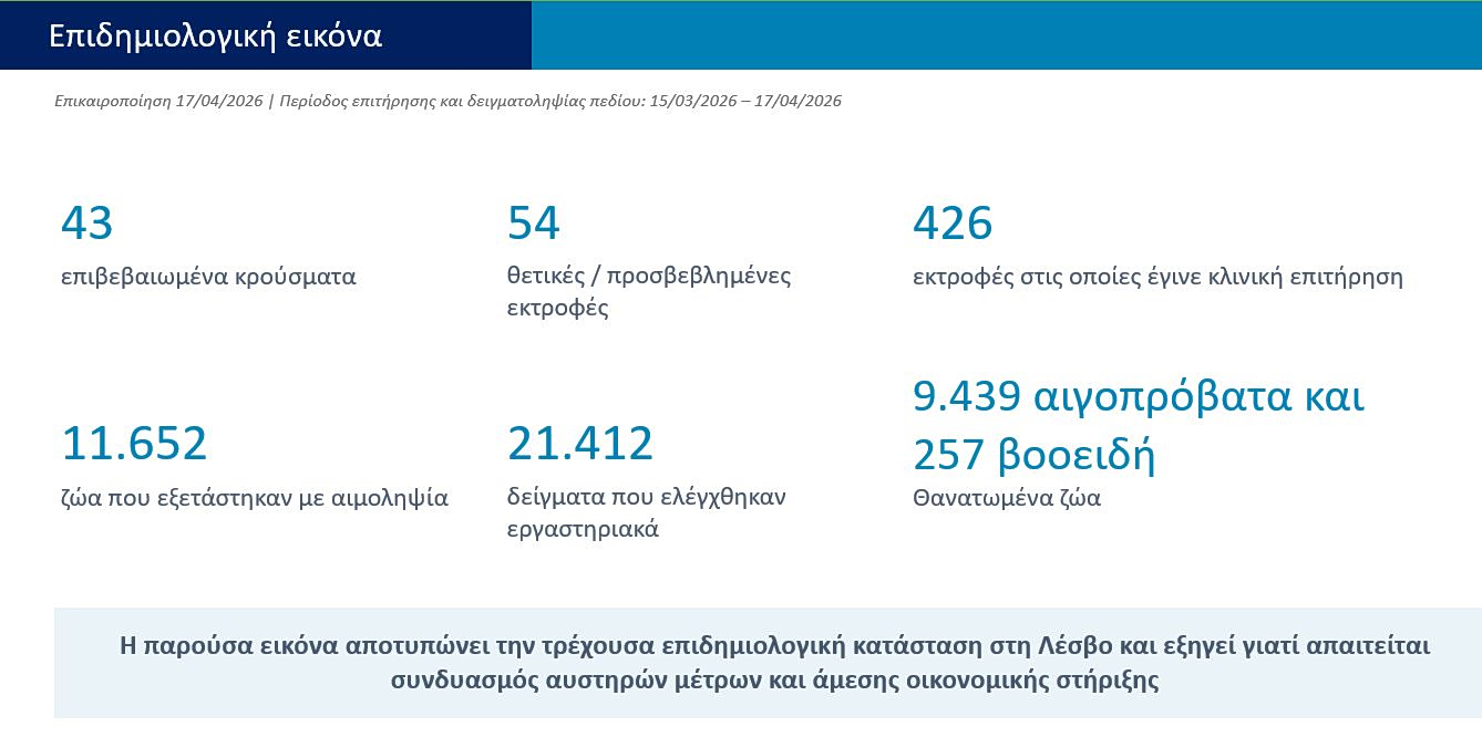 αφθώδης πυρετός