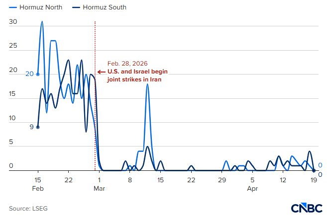Στενά του Ορμούζ