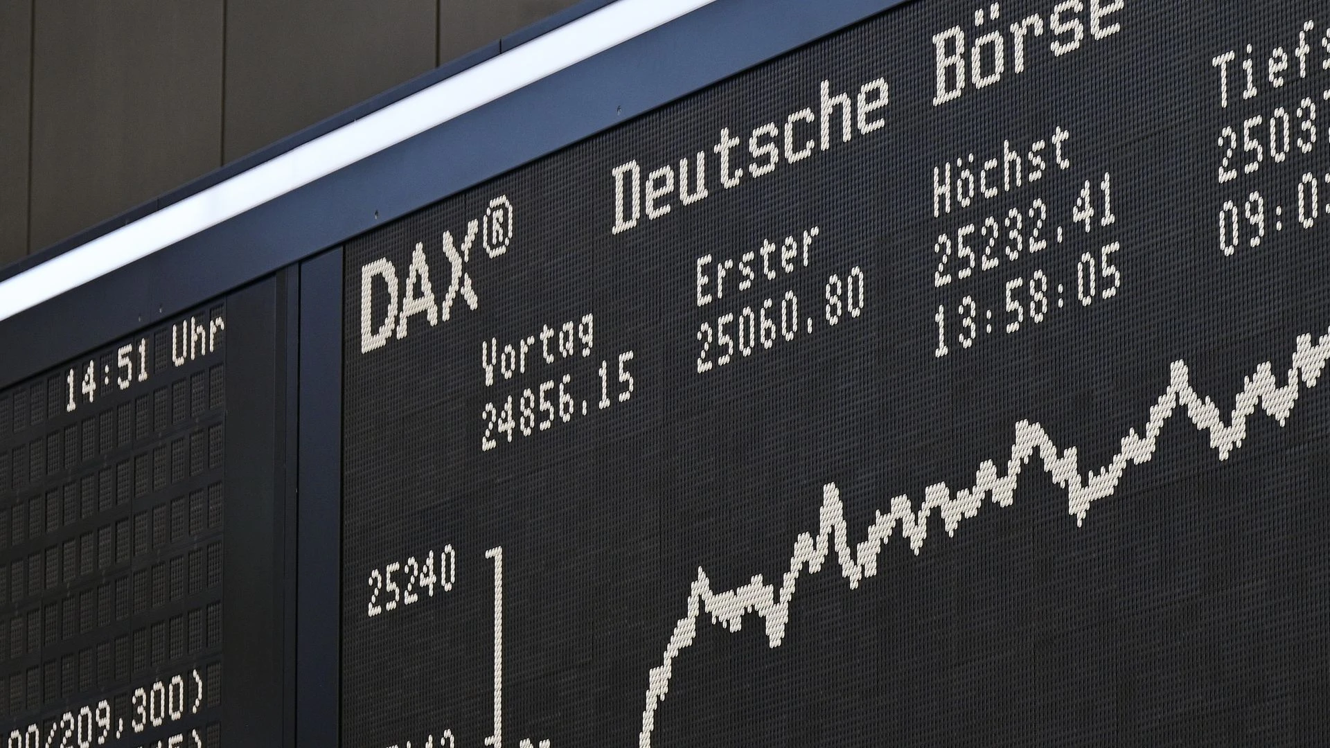 Ευρωπαϊκά Χρηματιστήρια: Κέρδη 10% για τον Stoxx 600 το δεύτερο τρίμηνο