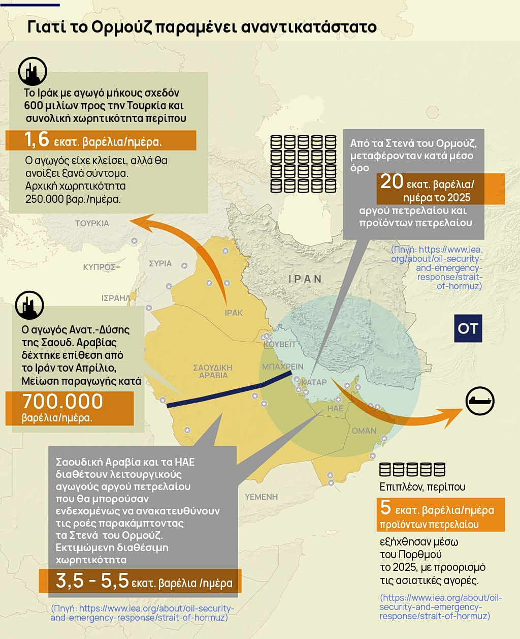 Στενά Ορμούζ