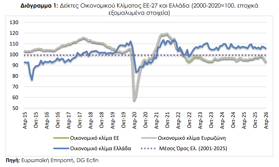 ΙΟΒΕ