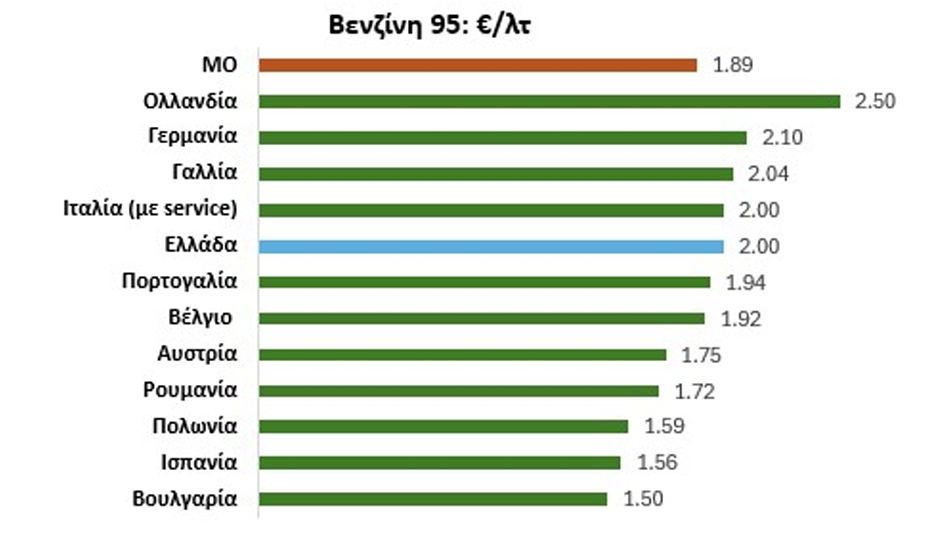ΑΑΕΑ & ΠΚ