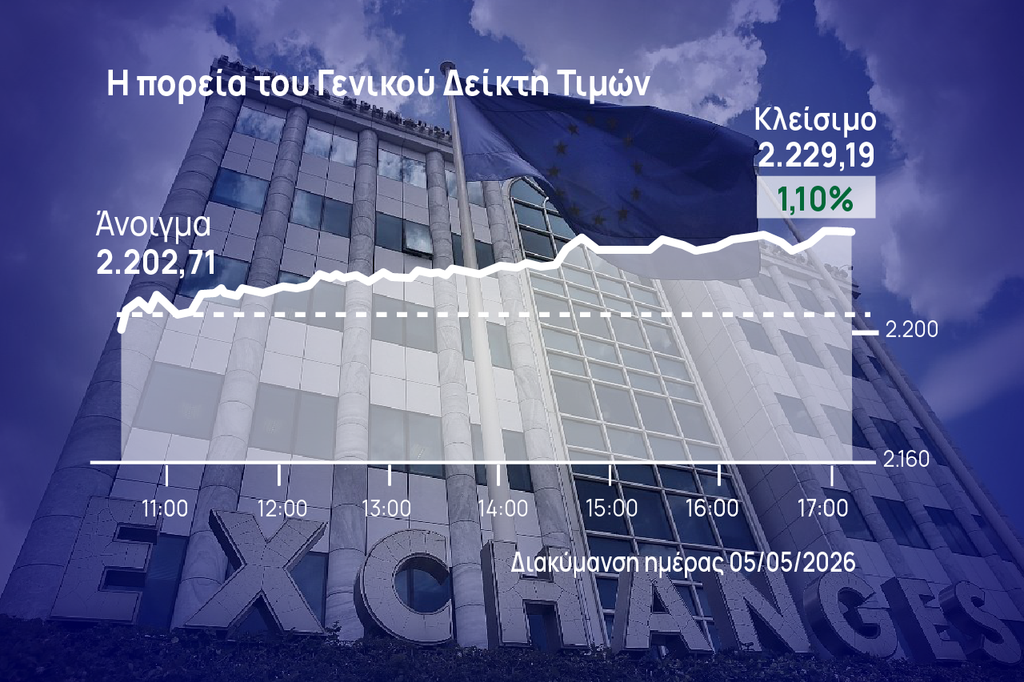 Χρηματιστήριο Αθηνών: Δεύτερη ημέρα ανόδου στην αγορά – Ξεχώρισε η ΕΛΧΑ