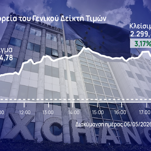 Χρηματιστήριο Αθηνών: Άλμα άνω του 3% στην αγορά, με Βιοχάλκο, Τιτάν και τράπεζες
