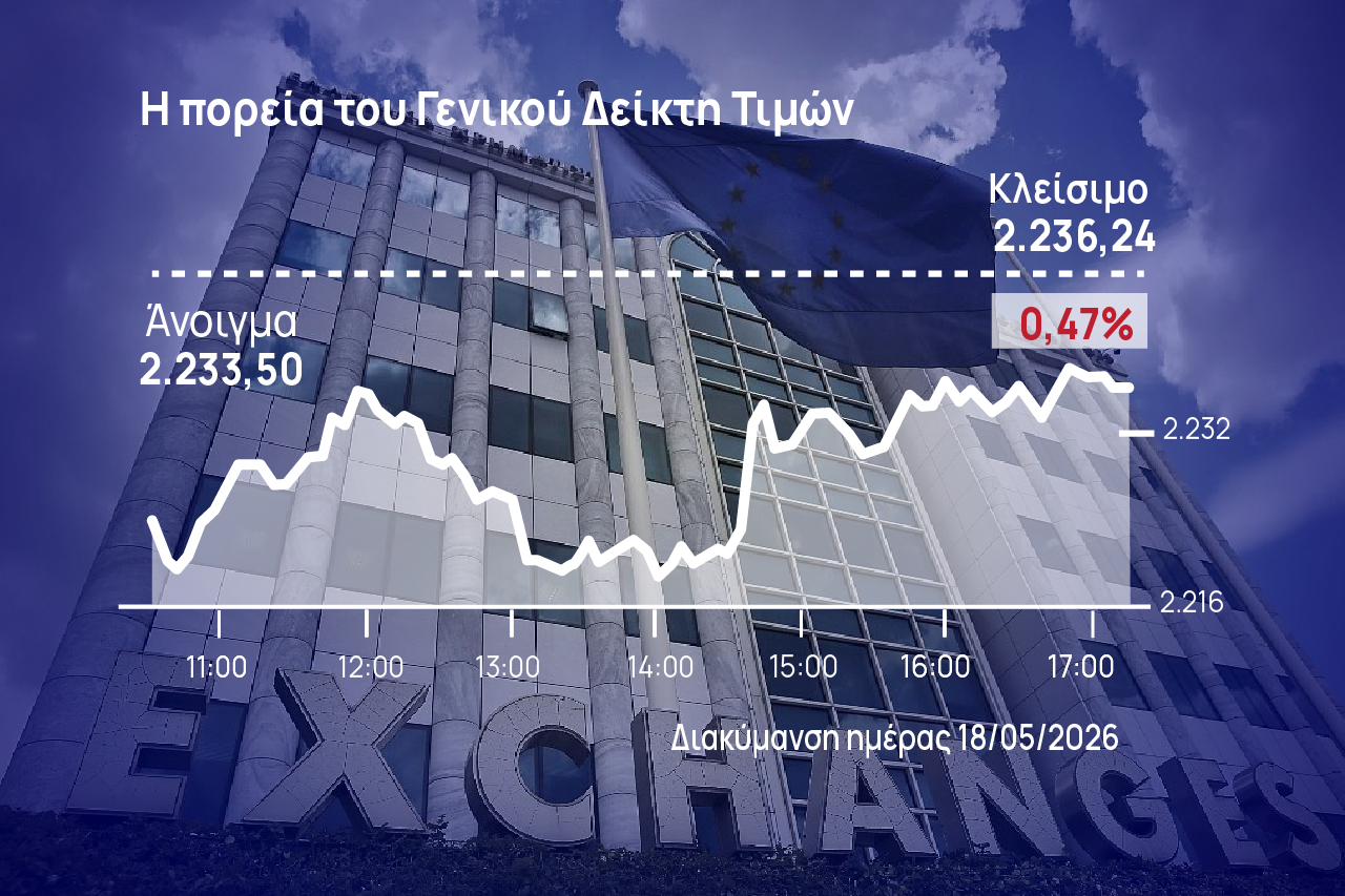 Χρηματιστήριο Αθηνών: Ανάχωμα στις απώλειες ύψωσαν ΔΕΗ και Κύπρου