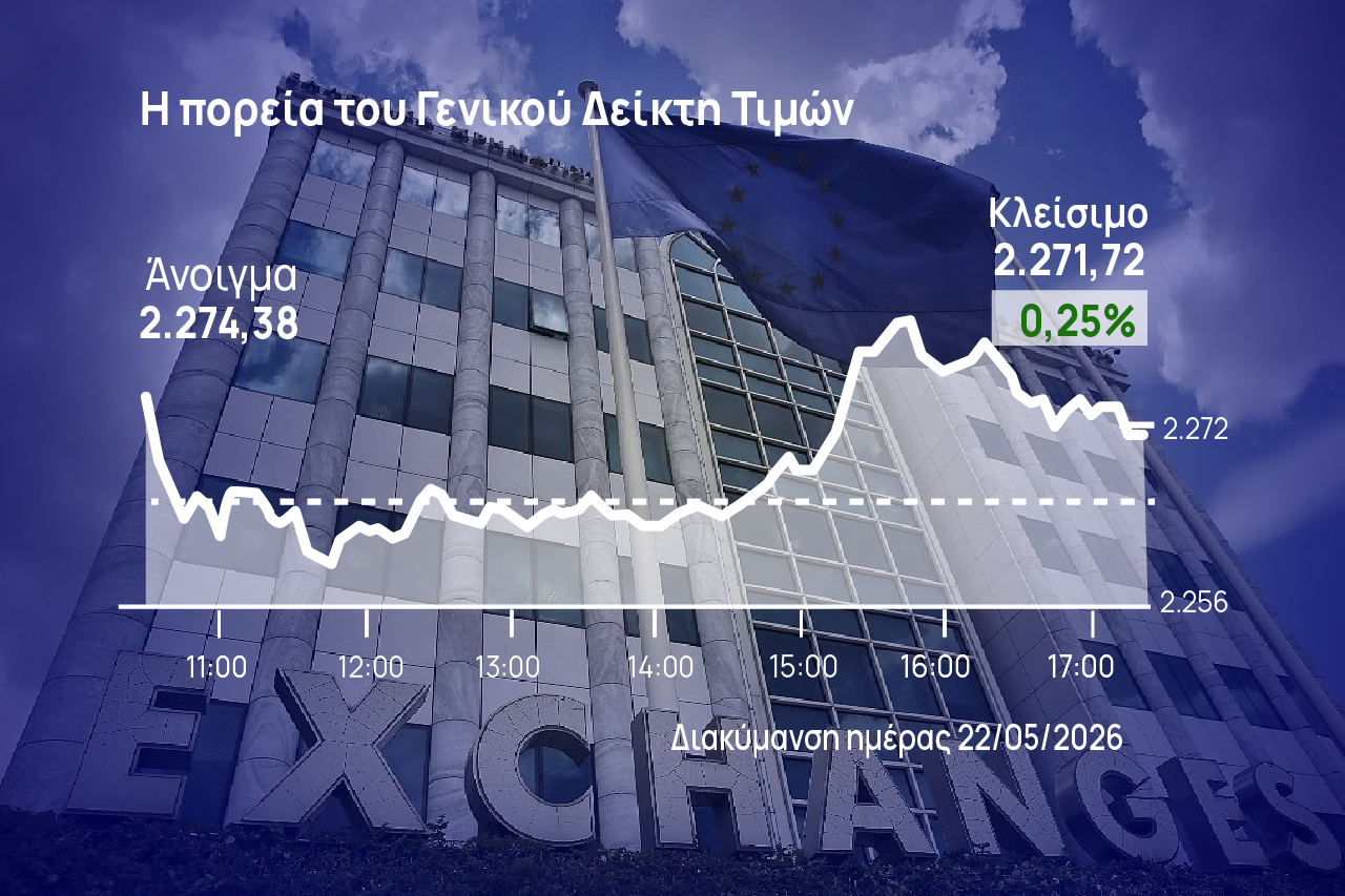 Χρηματιστήριο Αθηνών: Ελαβε τριπλή στήριξη από Cenergy, Aegean, Metlen