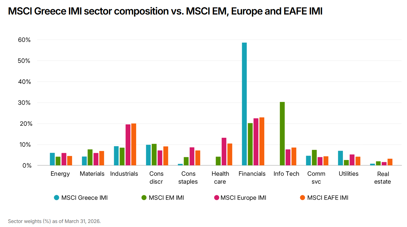 MSCI