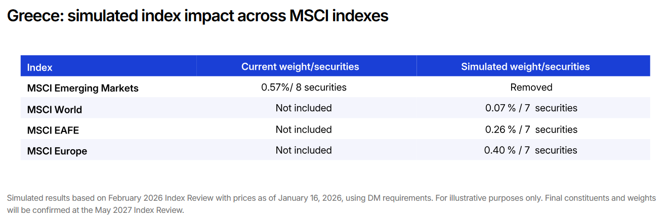 MSCI