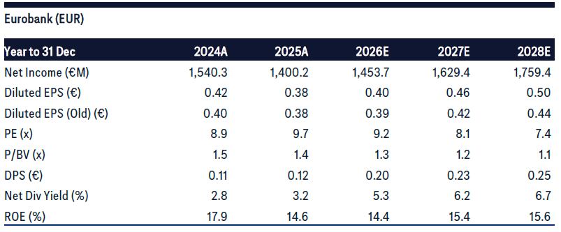 Eurobank