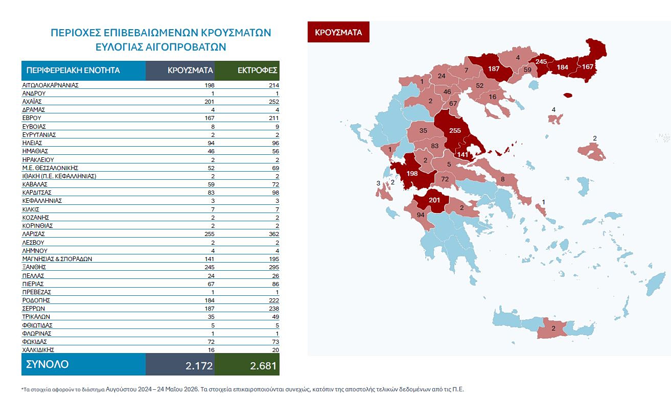 ευλογιά προβάτων