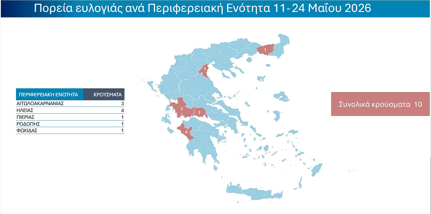 ευλογιά προβάτων