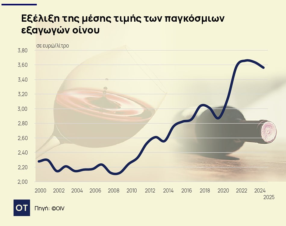 κρασί