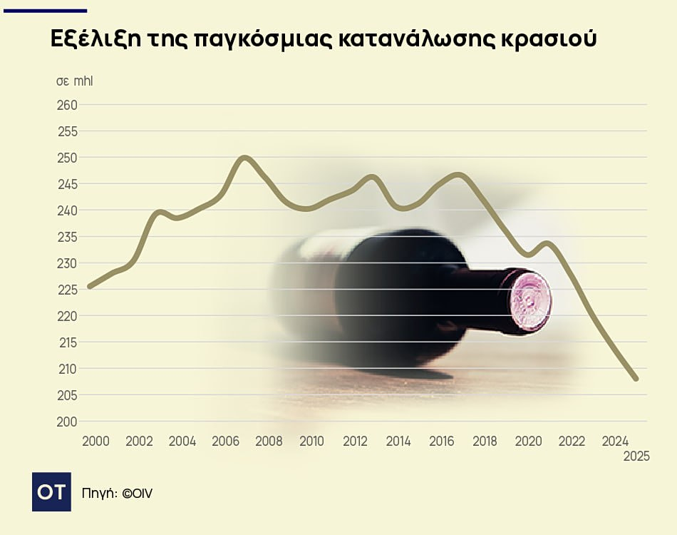κρασί