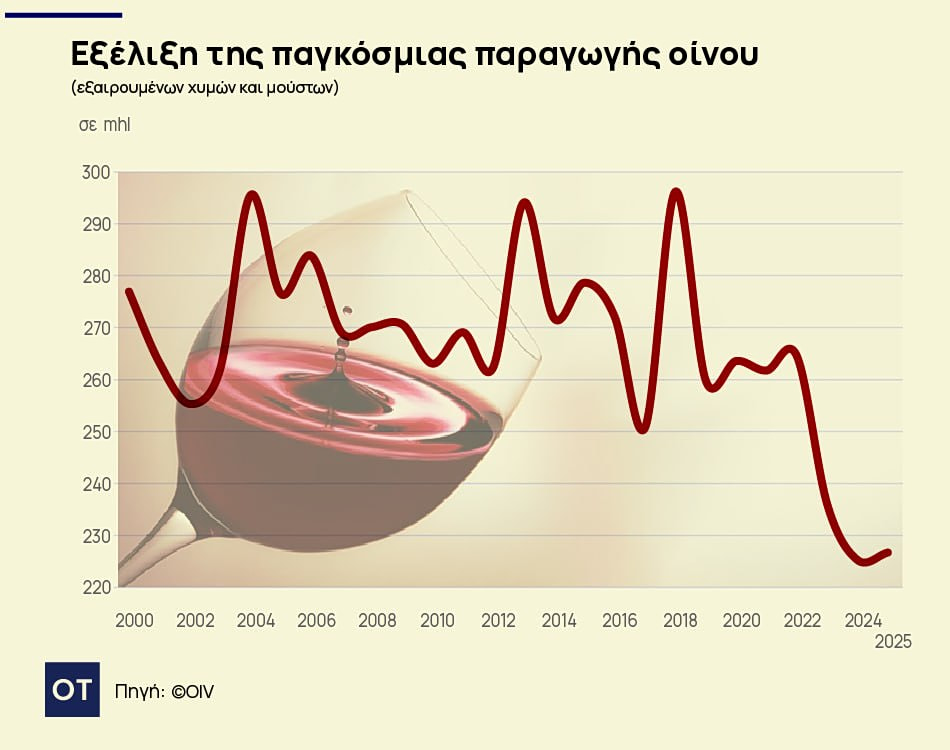 κρασί