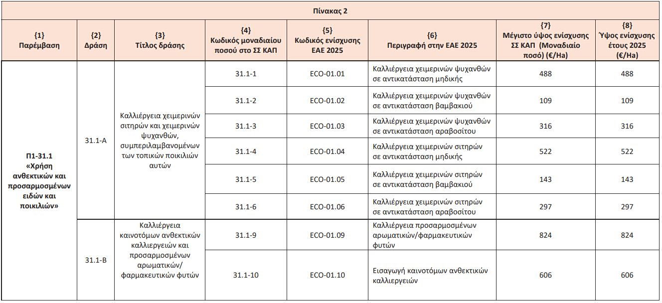οικολογικά σχήματα