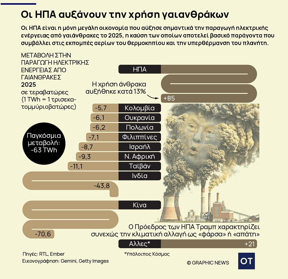 Άνθρακας