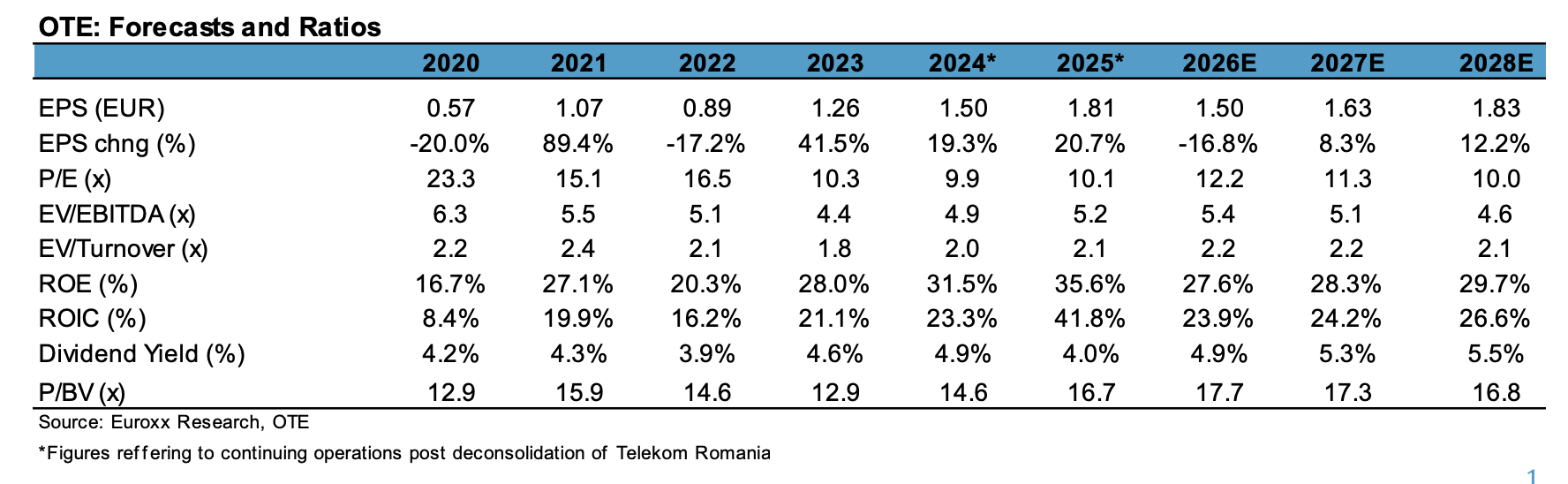 Euroxx Securities