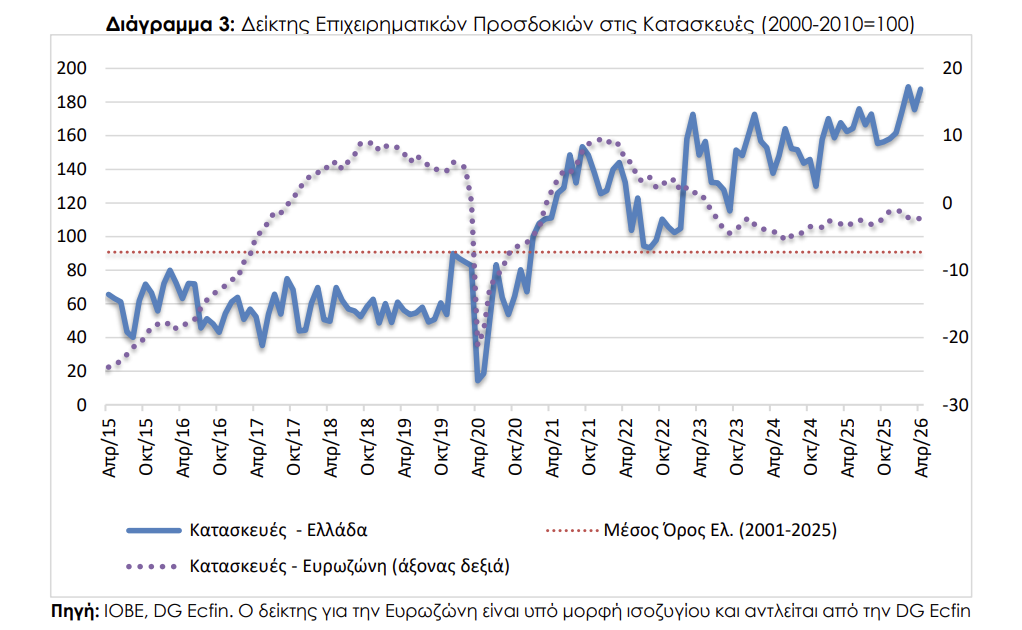 ΙΟΒΕ