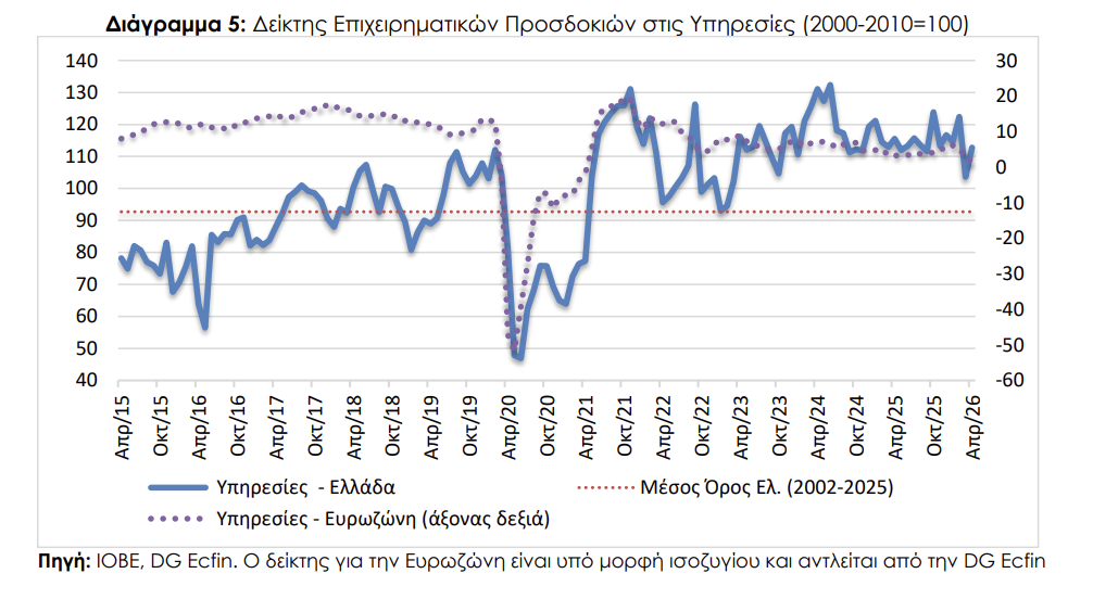 ΙΟΒΕ