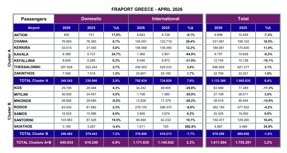 Fraport Greece