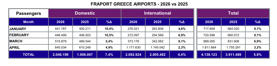 Fraport Greece