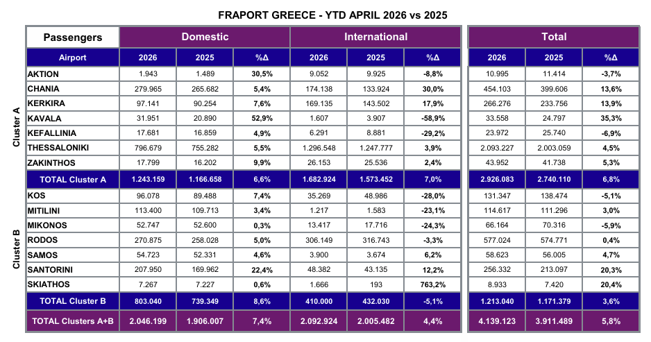 Fraport Greece
