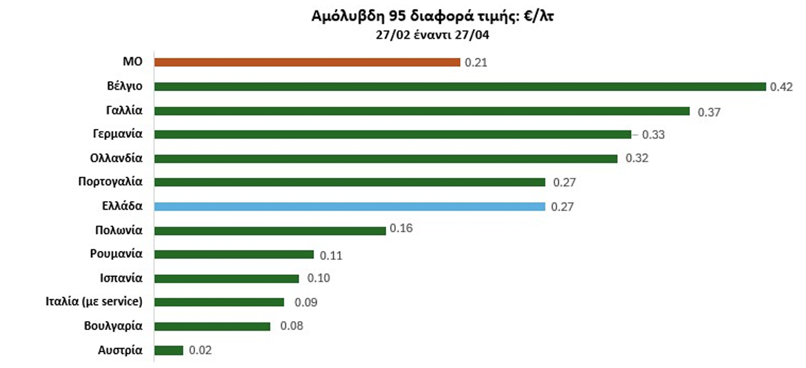 ΑΑΕΑ & ΠΚ