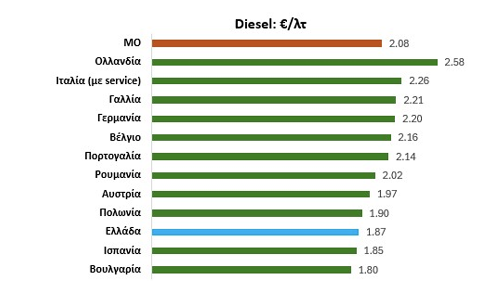 ΑΑΕΑ & ΠΚ
