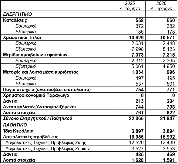 ΤτΕ