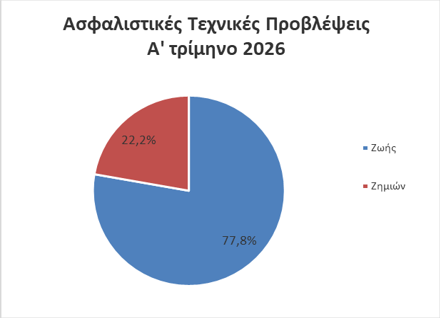 ΤτΕ