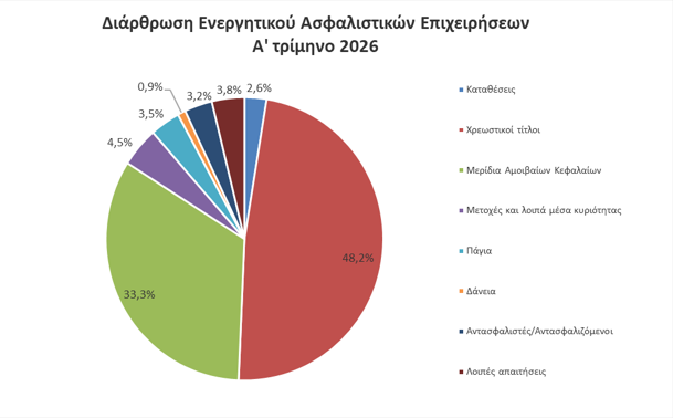 ΤτΕ