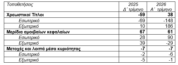 ΤτΕ