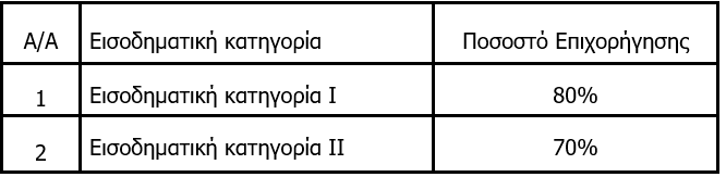 Ανακαινίζω