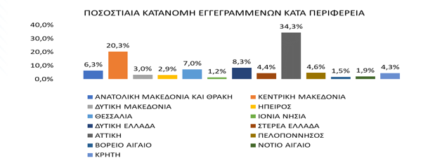 Ανεργία
