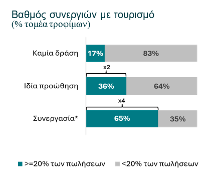 Εθνική Τράπεζα