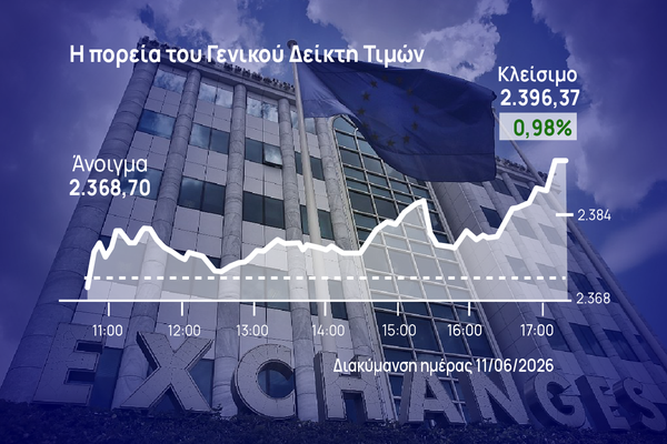 Χρηματιστήριο Αθηνών: Με δυνατό φίνις έκλεισε στο +1% η αγορά