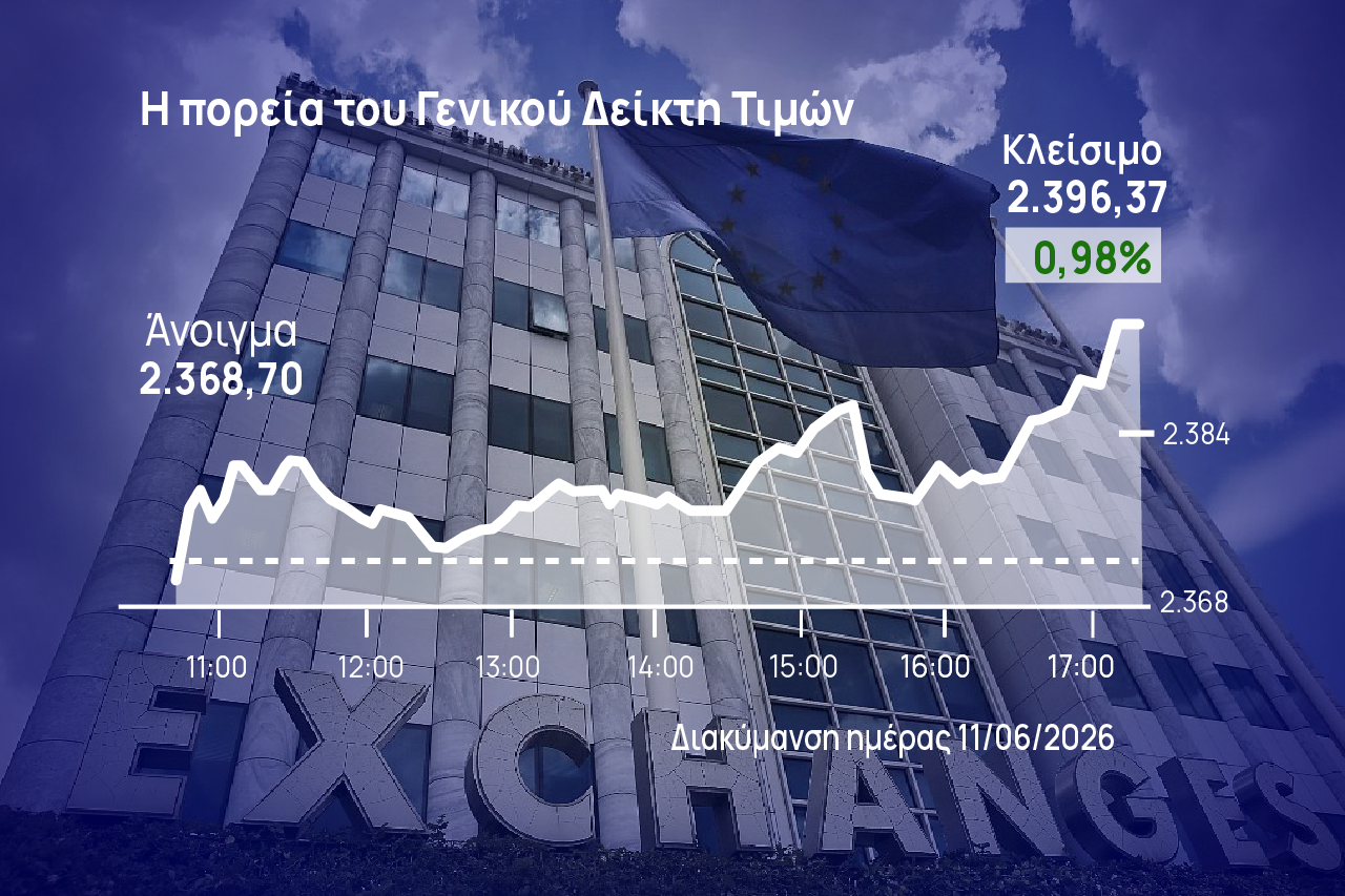 Χρηματιστήριο Αθηνών: Με δυνατό φίνις έκλεισε στο +1% η αγορά