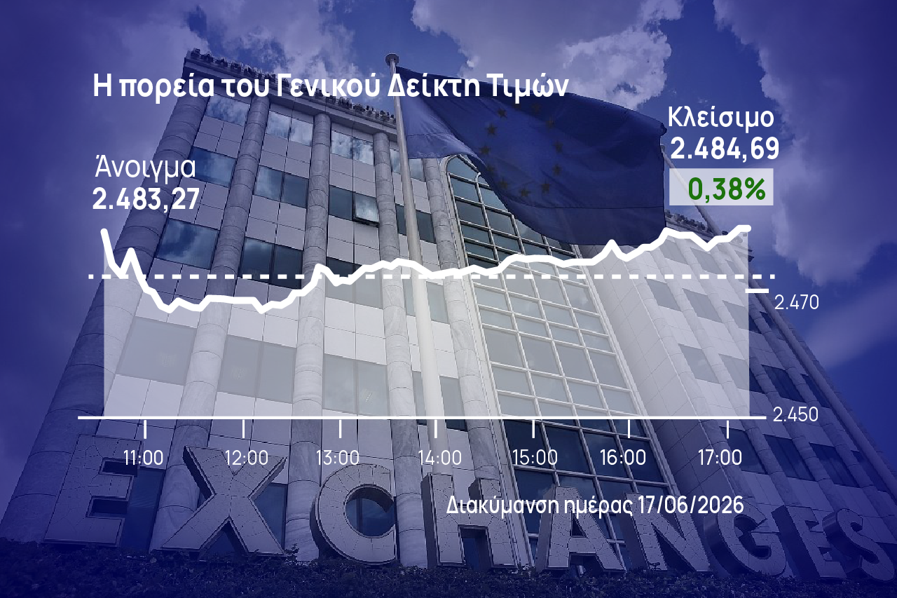 Χρηματιστήριο Αθηνών: «Ενέργεια» στο ανοδικό σερί έδωσε η Helleniq Energy