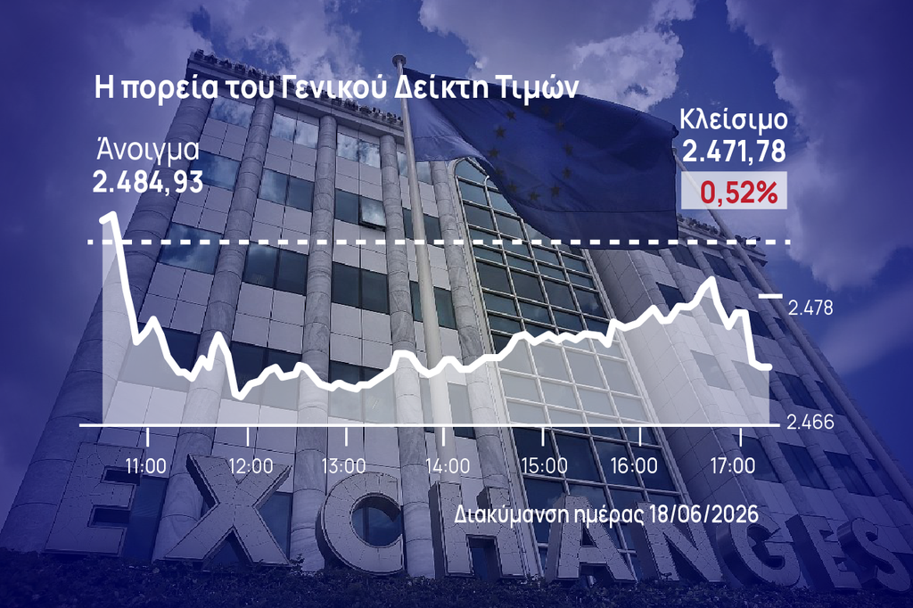 Χρηματιστήριο Αθηνών: Διόρθωσε μετά την 5ήμερη άνοδο