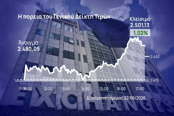 Χρηματιστήριο Αθηνών: Στον στόχο των 2.500 μονάδων με κέρδη 1%