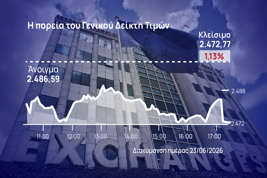 Χρηματιστήριο Αθηνών: Λύγισε από το profit taking- Βουτιά για τη Cenergy