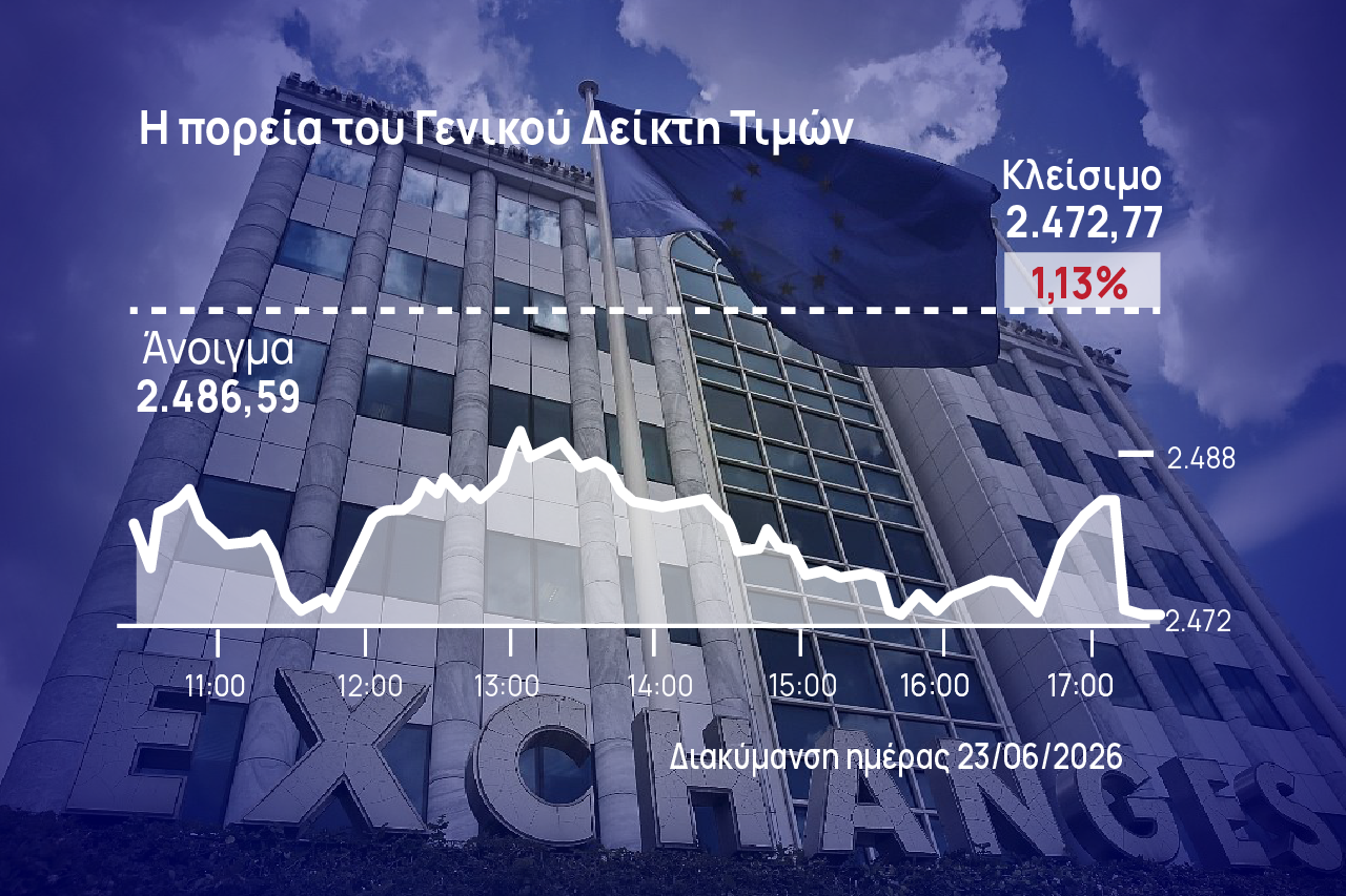 Χρηματιστήριο Αθηνών: Λύγισε από το profit taking- Βουτιά για τη Cenergy
