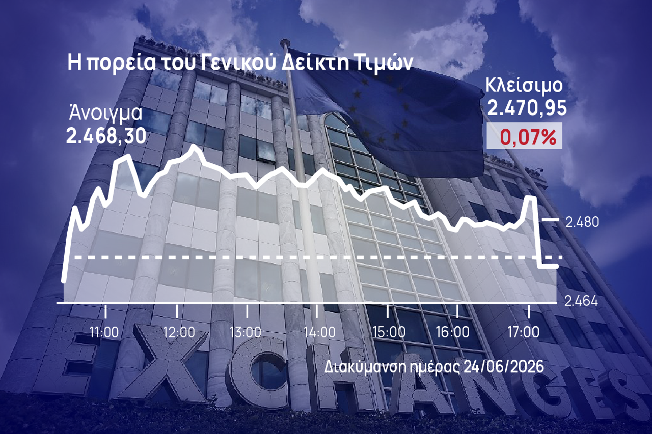 Χρηματιστήριο Αθηνών: «Κοκκίνησε» στο τέλος λόγω των τραπεζών