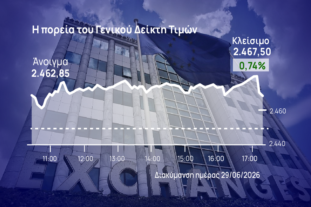 Χρηματιστήριο Αθηνών: Motor Oil, Coca Cola και τράπεζες ανέβασαν τον Γενικό Δείκτη