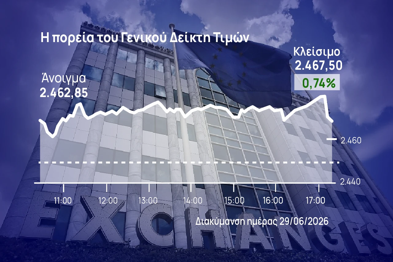 Χρηματιστήριο Αθηνών: Motor Oil, Coca Cola και τράπεζες ανέβασαν τον Γενικό Δείκτη