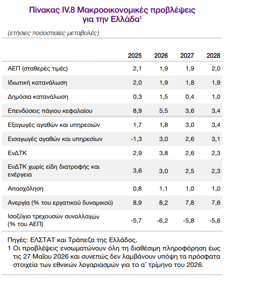 ΤτΕ