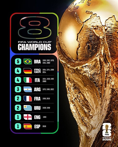 FIFA WINNERS