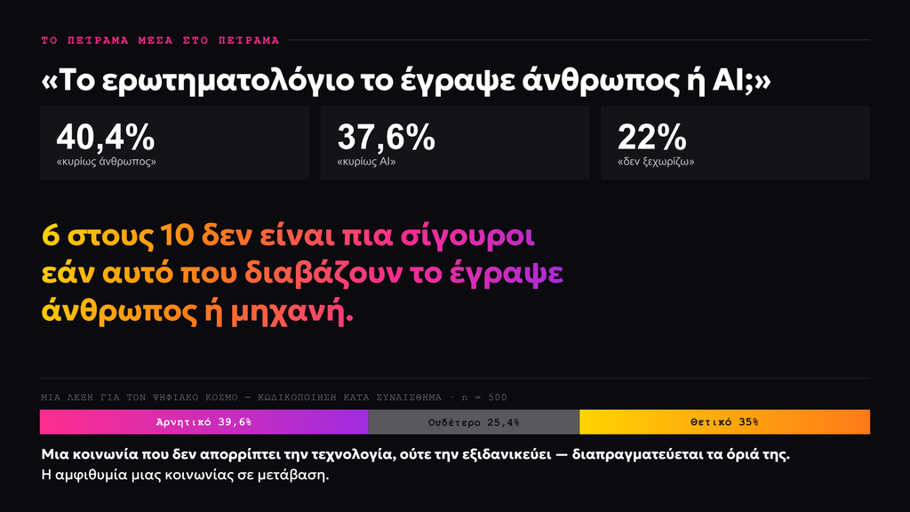 τεχνολογία