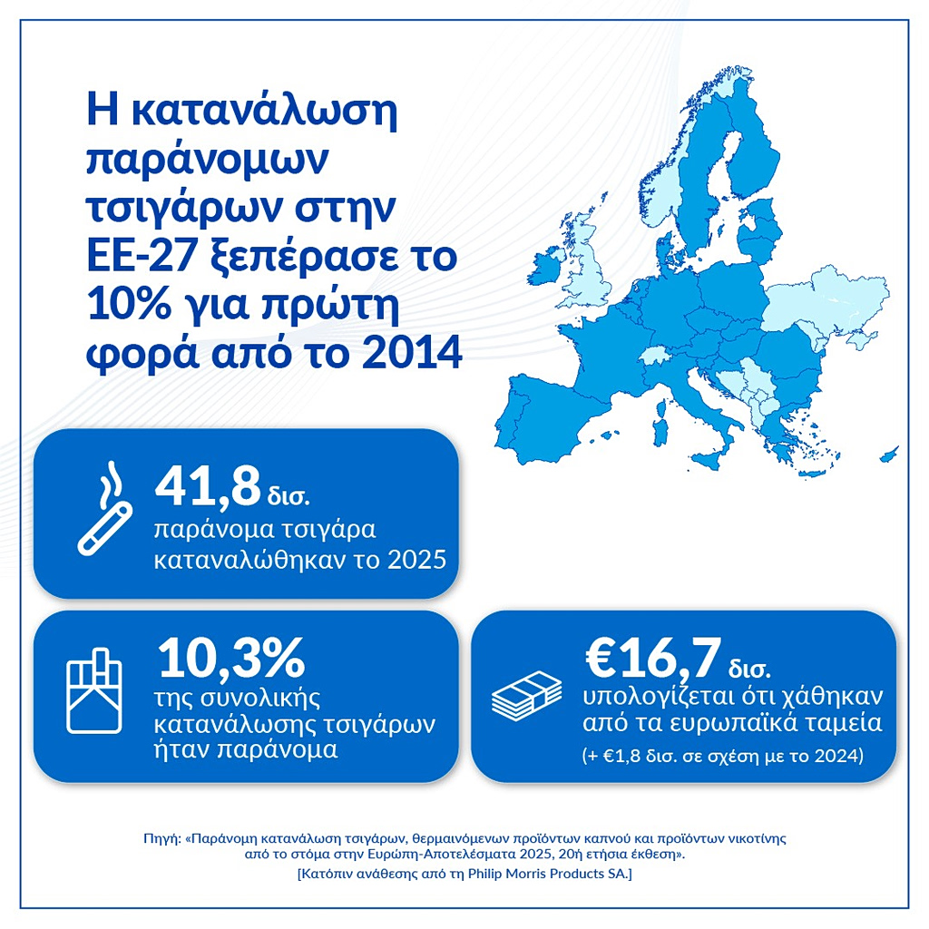 παράνομο εμπόριο τσιγάρων