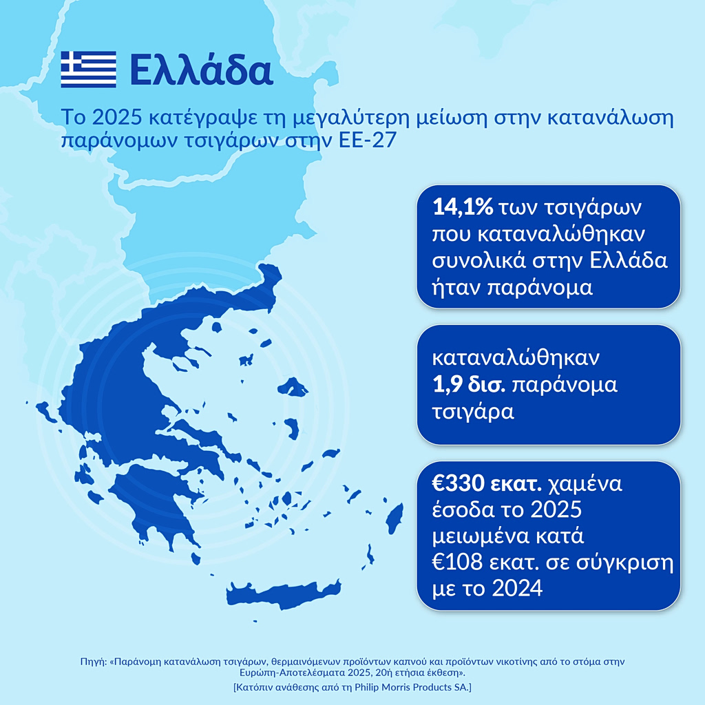 παράνομο εμπόριο τσιγάρων